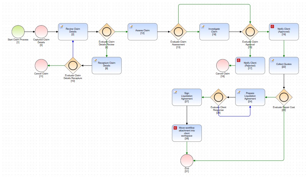 PROX Claims Workflow Map