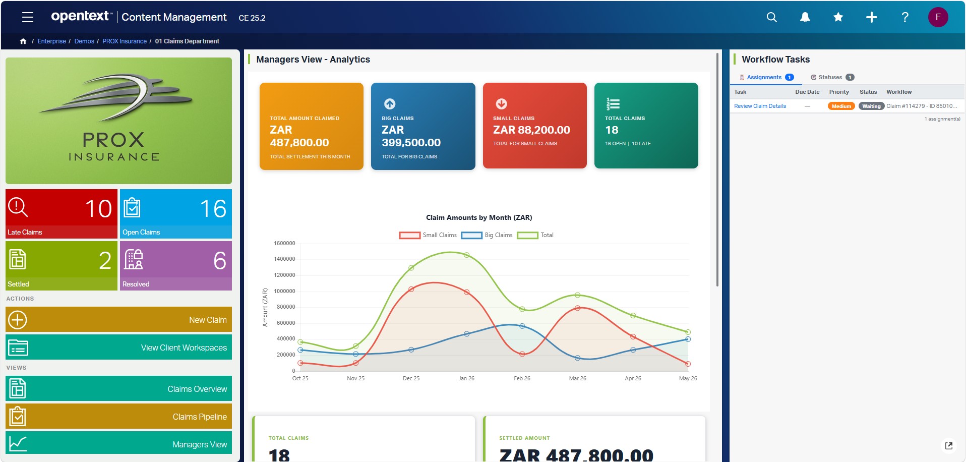 Managers View - Analytics
